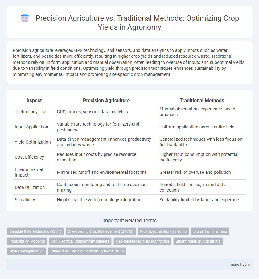 Precision Agriculture vs. Traditional Methods: Optimizing Crop Yields in Agronomy