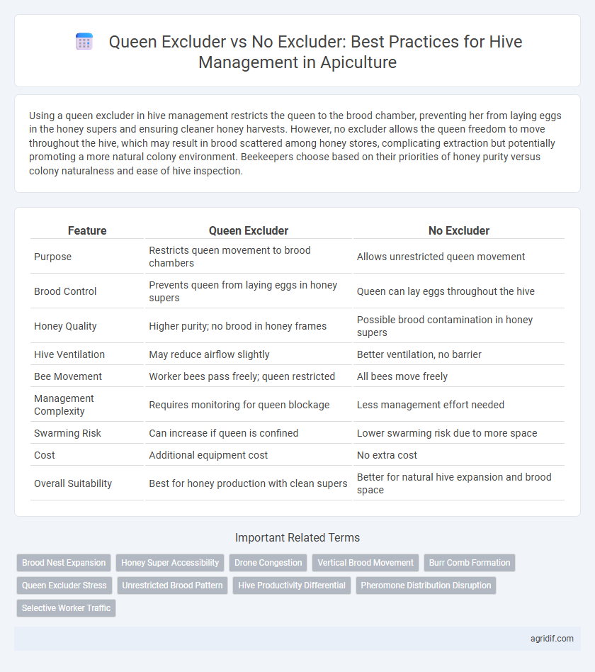 Queen Excluder vs No Excluder: Best Practices for Hive Management in Apiculture
