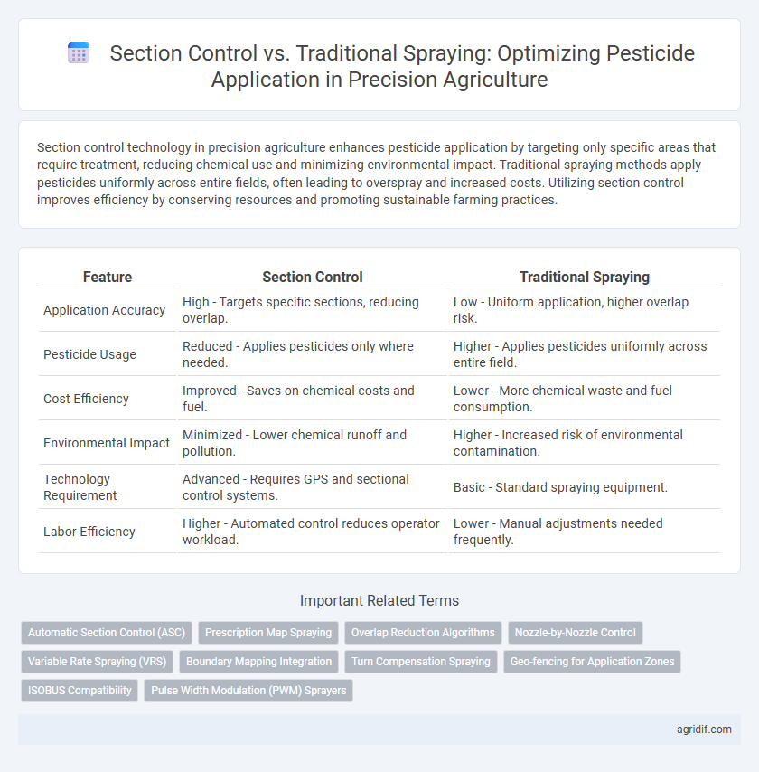 Section Control vs. Traditional Spraying: Optimizing Pesticide Application in Precision Agriculture