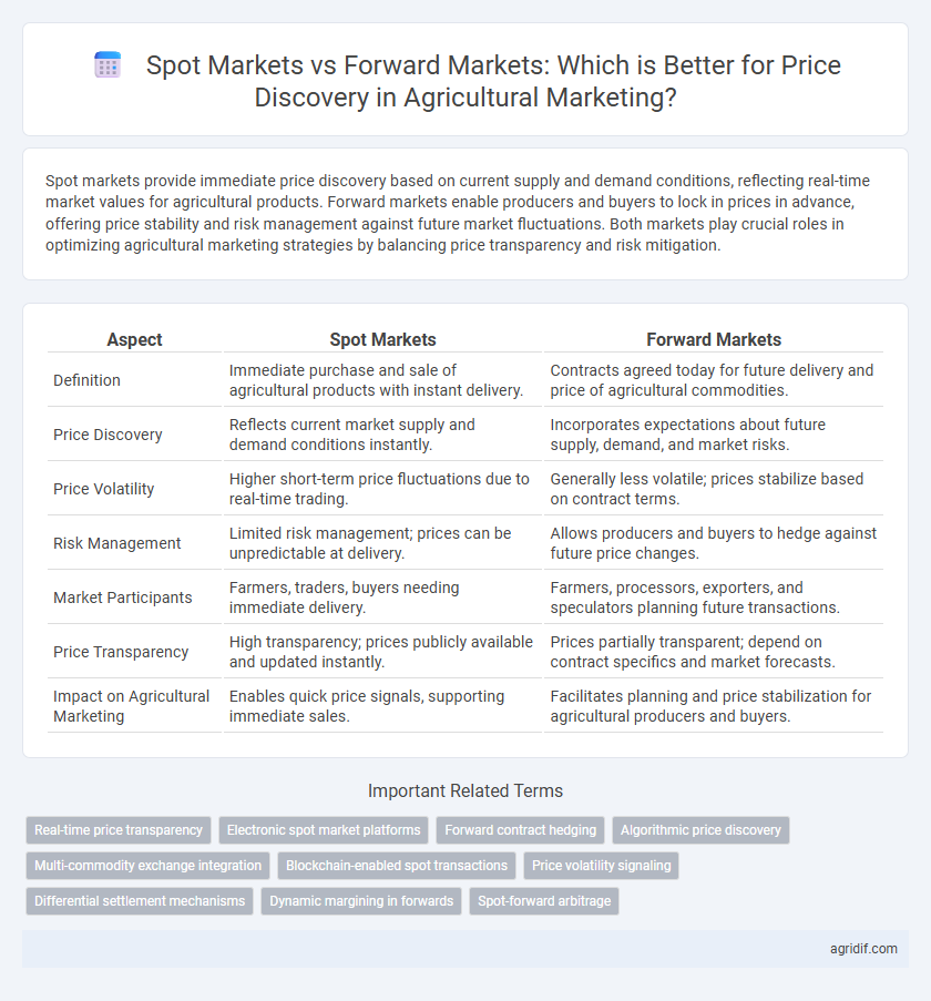 Spot Markets vs Forward Markets: Which is Better for Price Discovery in Agricultural Marketing?