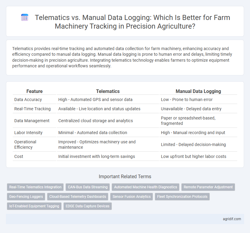 Telematics vs. Manual Data Logging: Which Is Better for Farm Machinery Tracking in Precision Agriculture?