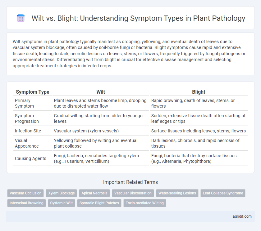 Wilt vs. Blight: Understanding Symptom Types in Plant Pathology