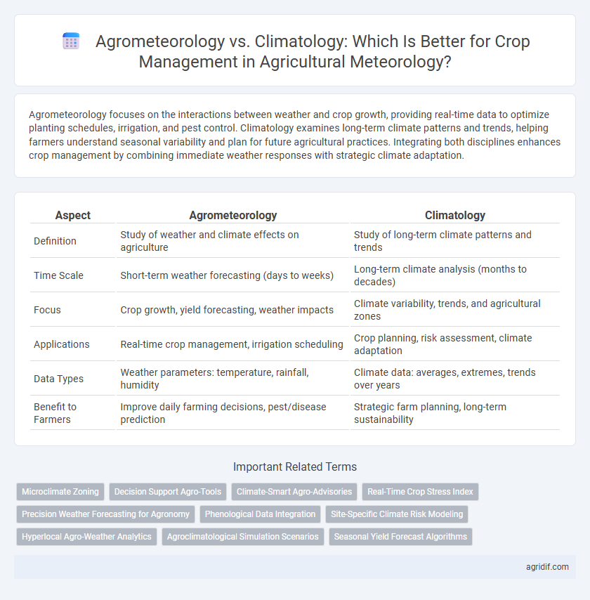 Agrometeorology vs. Climatology: Which Is Better for Crop Management in Agricultural Meteorology?
