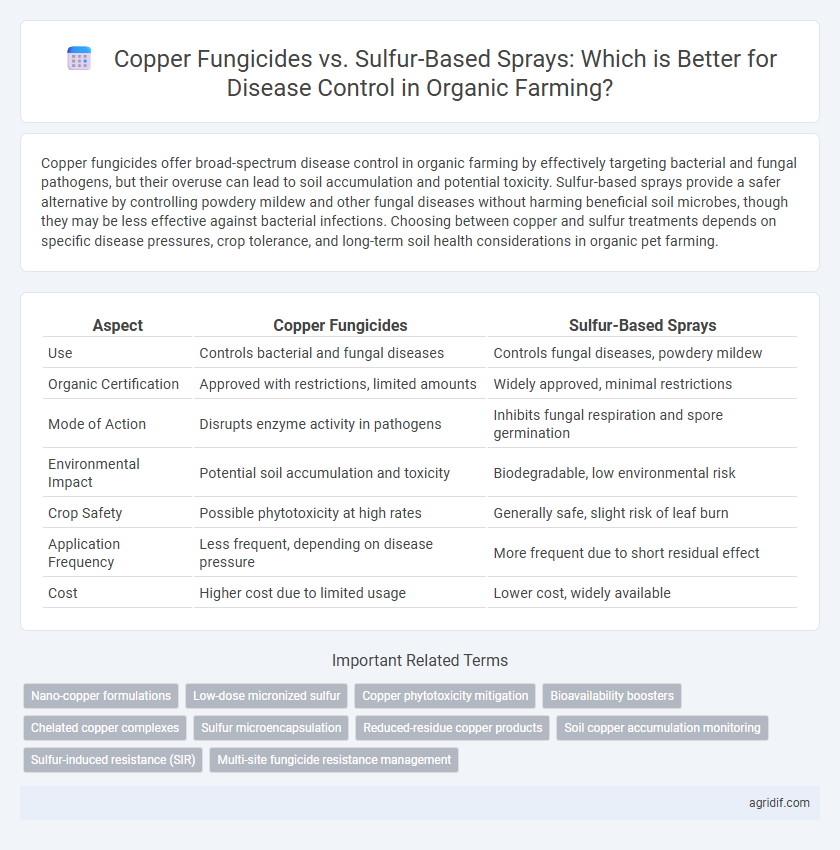 Copper Fungicides vs. Sulfur-Based Sprays: Which is Better for Disease Control in Organic Farming?