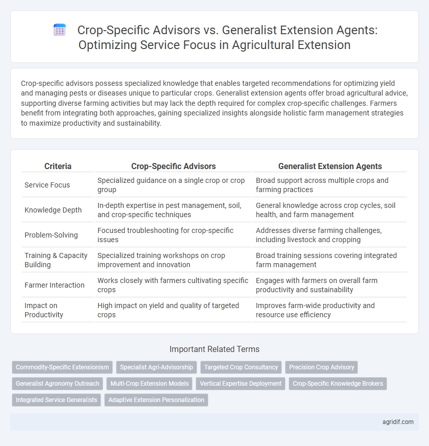 Crop-Specific Advisors vs. Generalist Extension Agents: Optimizing Service Focus in Agricultural Extension