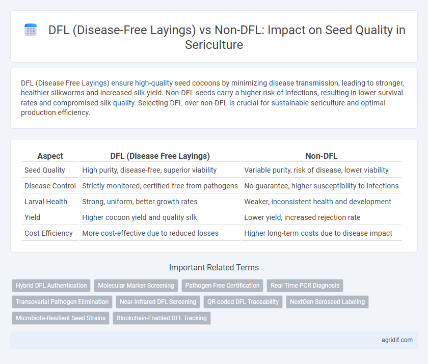 DFL (Disease-Free Layings) vs Non-DFL: Impact on Seed Quality in Sericulture