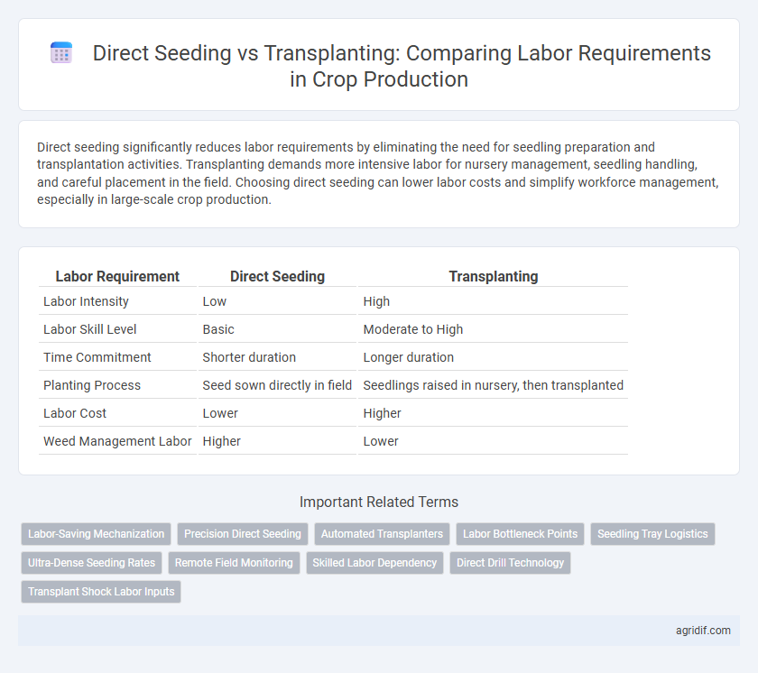 Direct Seeding vs Transplanting: Comparing Labor Requirements in Crop Production