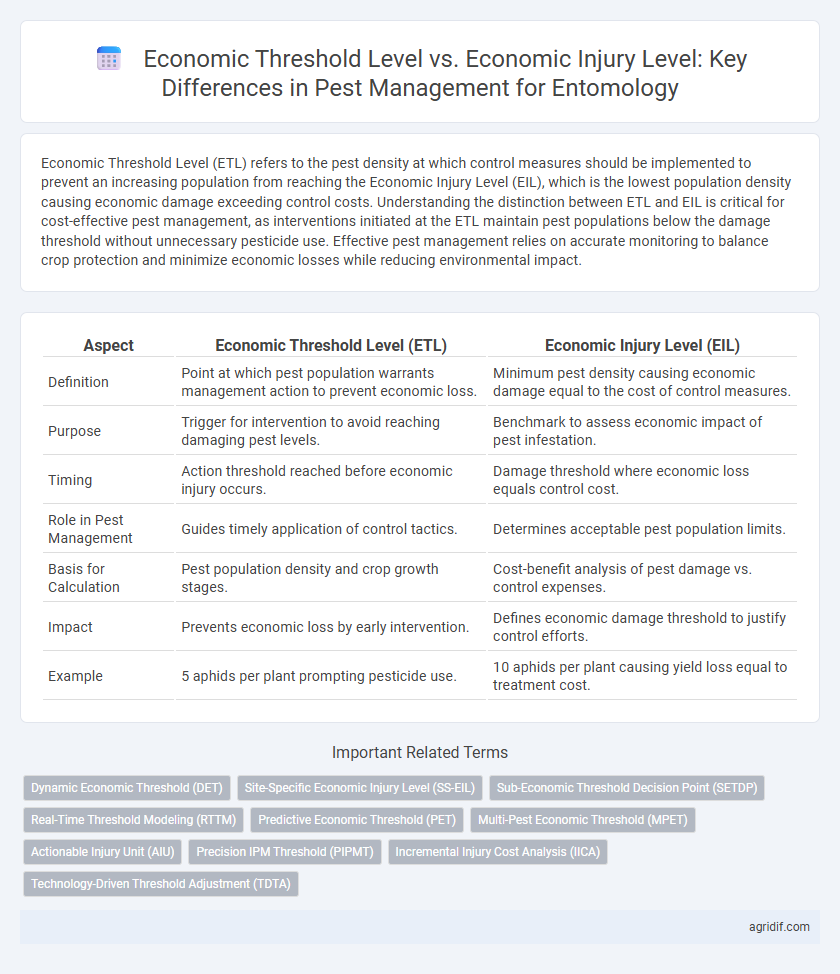Economic Threshold Level vs. Economic Injury Level: Key Differences in Pest Management for Entomology
