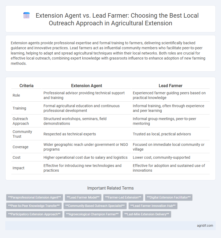 Extension Agent vs. Lead Farmer: Choosing the Best Local Outreach Approach in Agricultural Extension