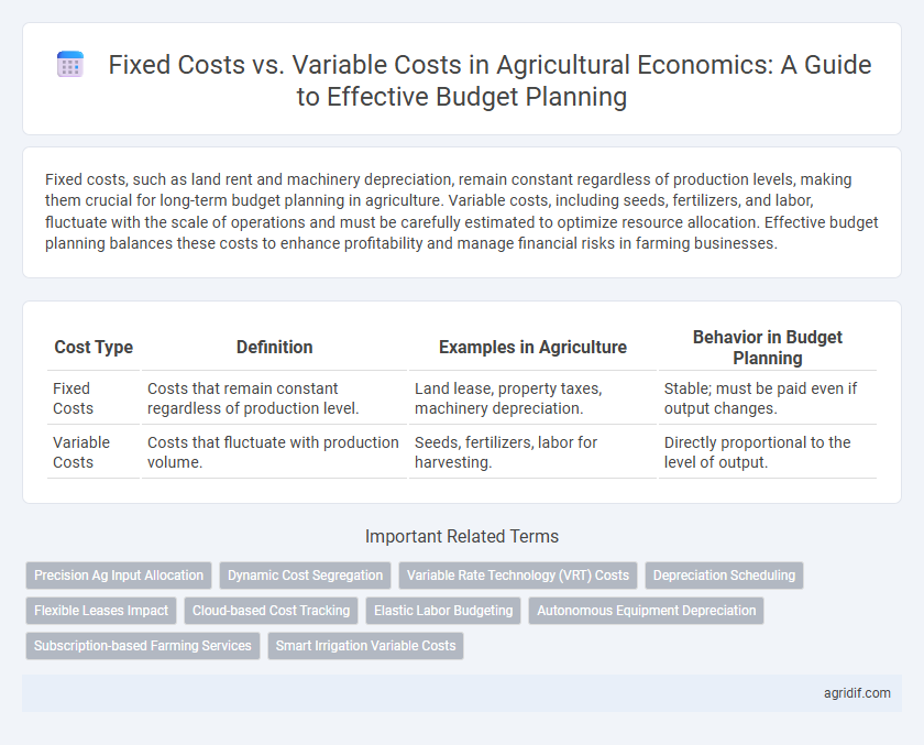 Fixed Costs vs. Variable Costs in Agricultural Economics: A Guide to Effective Budget Planning