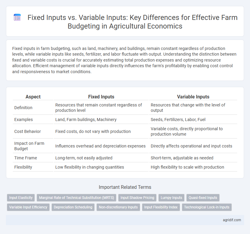 Fixed Inputs vs. Variable Inputs: Key Differences for Effective Farm Budgeting in Agricultural Economics