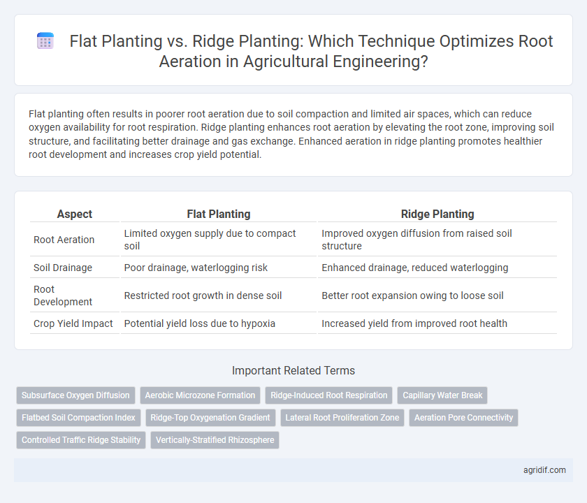 Flat Planting vs. Ridge Planting: Which Technique Optimizes Root Aeration in Agricultural Engineering?