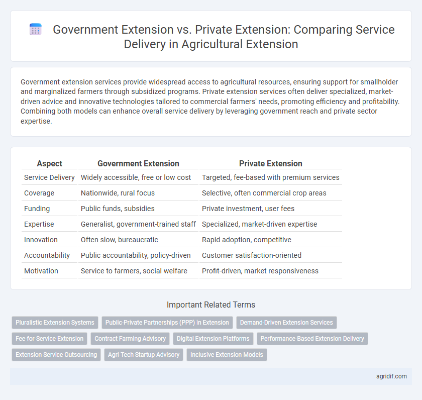 Government Extension vs. Private Extension: Comparing Service Delivery in Agricultural Extension