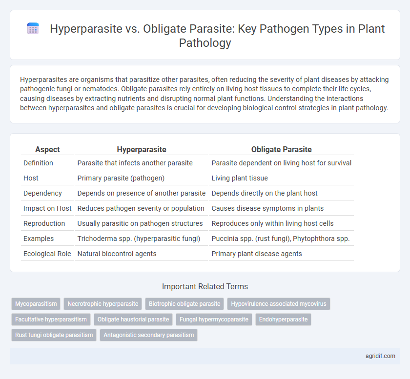Hyperparasite vs. Obligate Parasite: Key Pathogen Types in Plant Pathology