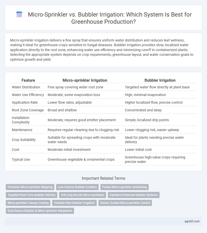 Micro-Sprinkler vs. Bubbler Irrigation: Which System Is Best for Greenhouse Production?