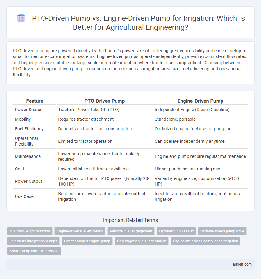 PTO-Driven Pump vs. Engine-Driven Pump for Irrigation: Which Is Better for Agricultural Engineering?
