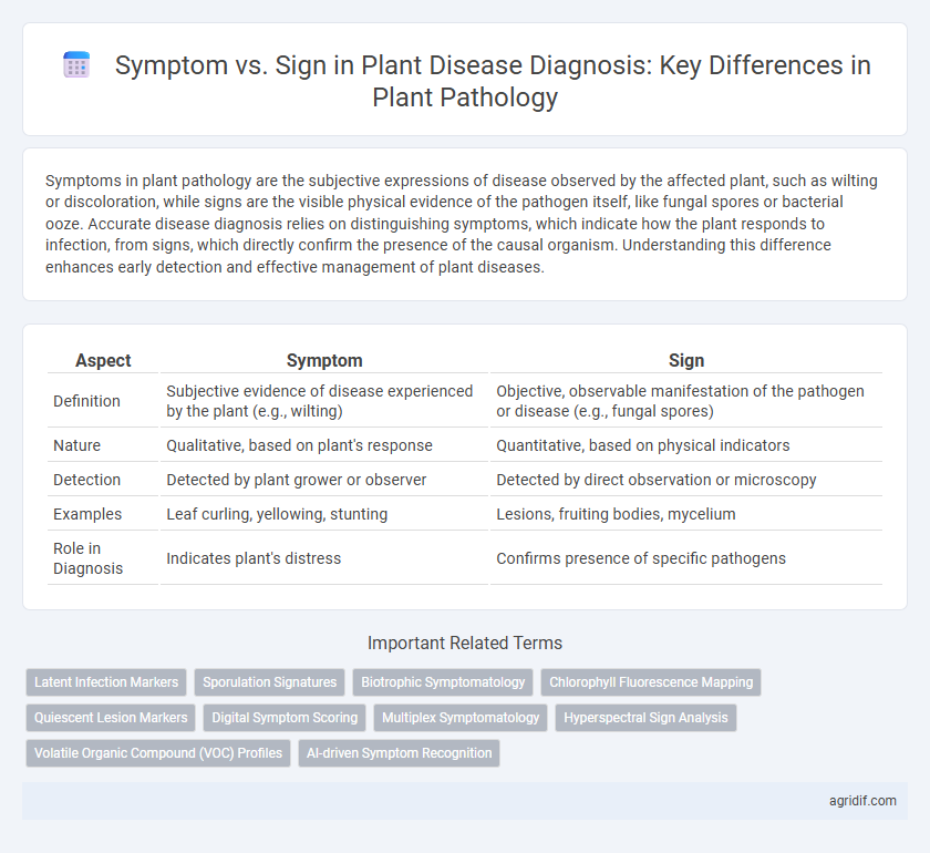 Symptom vs. Sign in Plant Disease Diagnosis: Key Differences in Plant Pathology