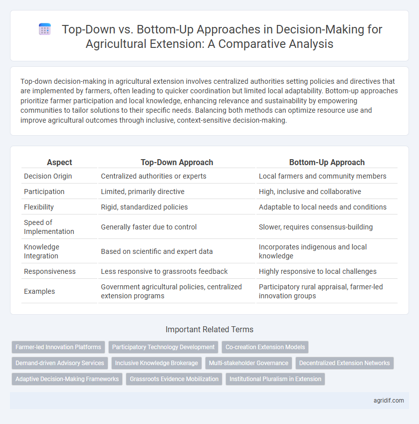 Top-Down vs. Bottom-Up Approaches in Decision-Making for Agricultural Extension: A Comparative Analysis
