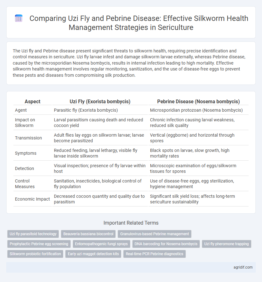 Comparing Uzi Fly and Pebrine Disease: Effective Silkworm Health Management Strategies in Sericulture