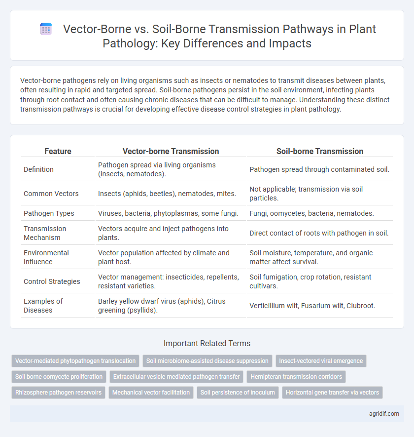 Vector-Borne vs. Soil-Borne Transmission Pathways in Plant Pathology: Key Differences and Impacts