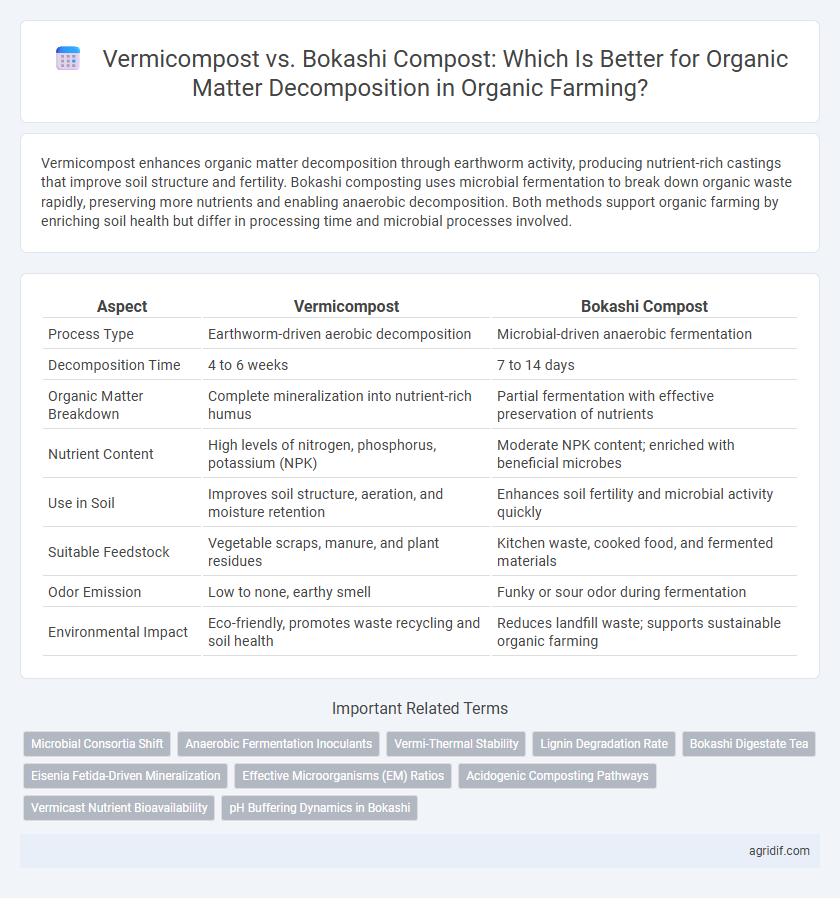 Vermicompost vs. Bokashi Compost: Which Is Better for Organic Matter Decomposition in Organic Farming?