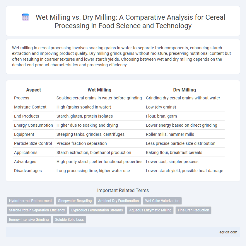 Wet Milling vs. Dry Milling: A Comparative Analysis for Cereal Processing in Food Science and Technology