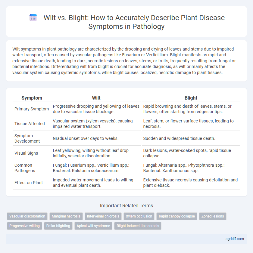 Wilt vs. Blight: How to Accurately Describe Plant Disease Symptoms in Pathology