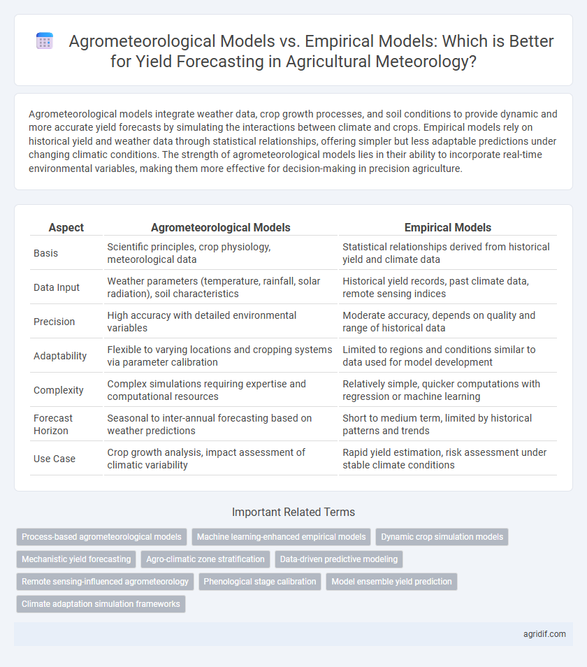 Agrometeorological Models vs. Empirical Models: Which is Better for Yield Forecasting in Agricultural Meteorology?
