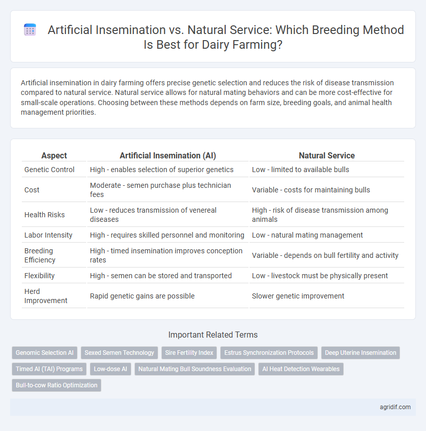 Artificial Insemination vs. Natural Service: Which Breeding Method Is Best for Dairy Farming?