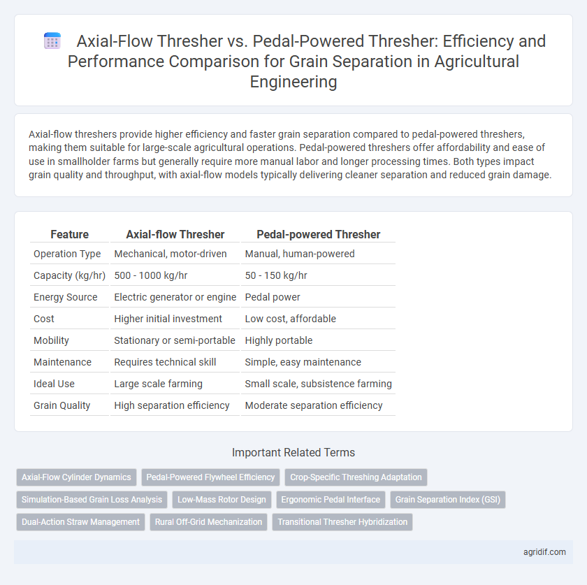 Axial-Flow Thresher vs. Pedal-Powered Thresher: Efficiency and Performance Comparison for Grain Separation in Agricultural Engineering