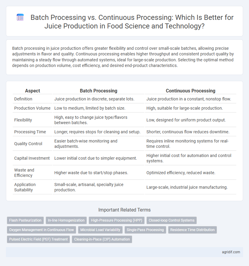 Batch Processing vs. Continuous Processing: Which Is Better for Juice Production in Food Science and Technology?