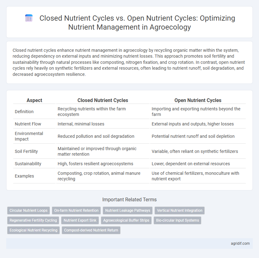 Closed Nutrient Cycles vs. Open Nutrient Cycles: Optimizing Nutrient Management in Agroecology