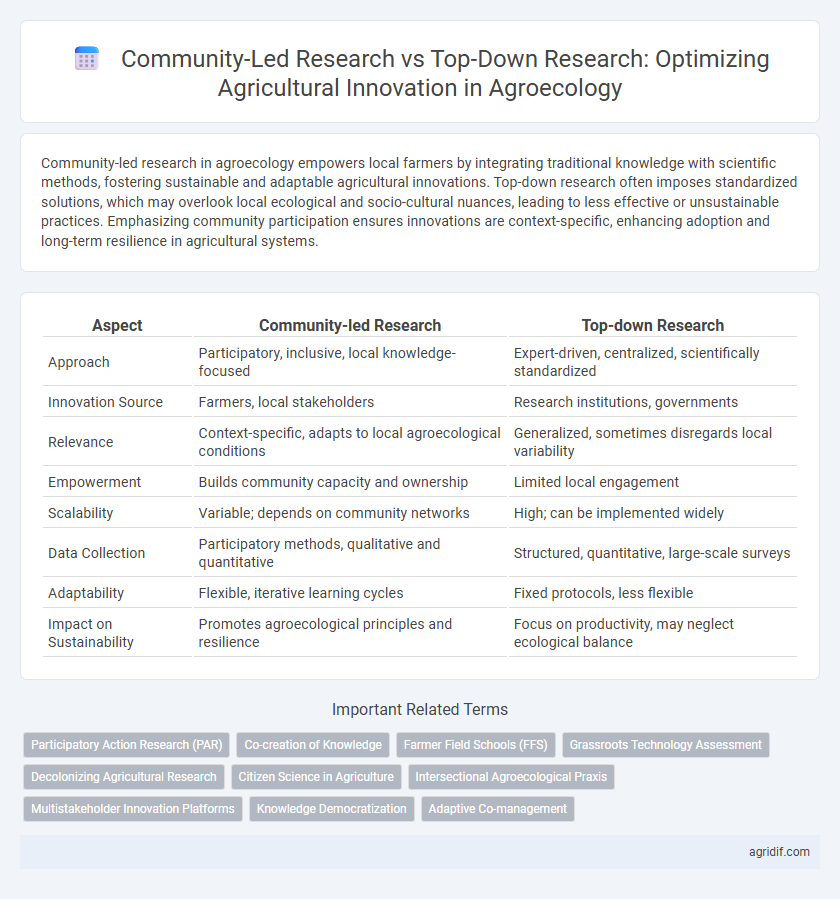 Community-Led Research vs Top-Down Research: Optimizing Agricultural Innovation in Agroecology