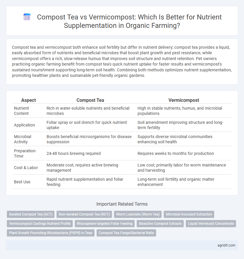 Compost Tea vs Vermicompost: Which Is Better for Nutrient Supplementation in Organic Farming?