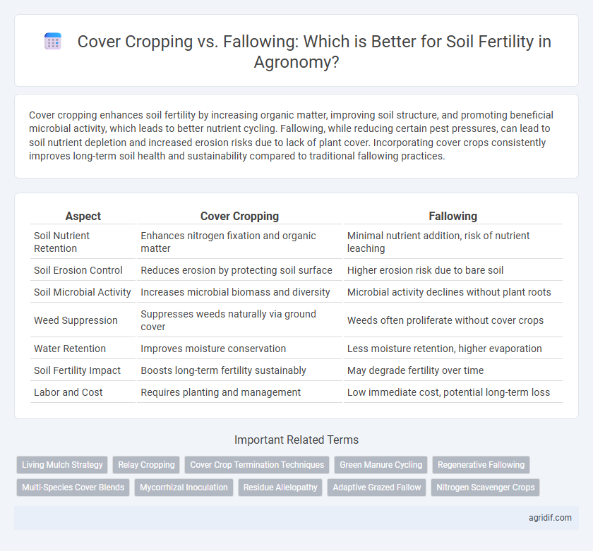 Cover Cropping vs. Fallowing: Which is Better for Soil Fertility in Agronomy?