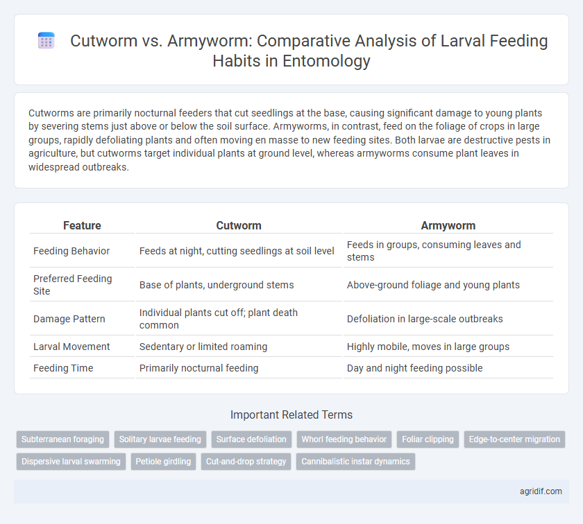 Cutworm vs. Armyworm: Comparative Analysis of Larval Feeding Habits in Entomology