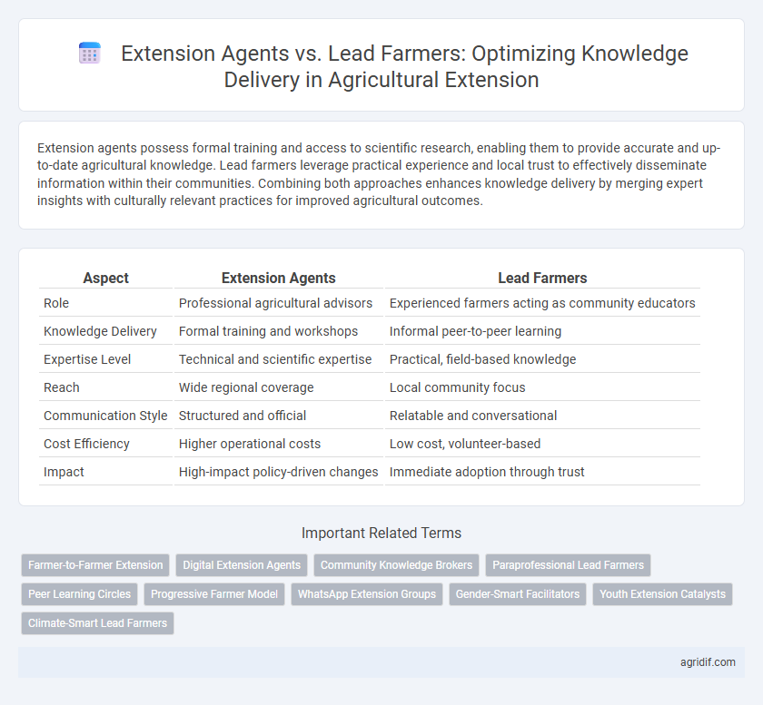 Extension Agents vs. Lead Farmers: Optimizing Knowledge Delivery in Agricultural Extension