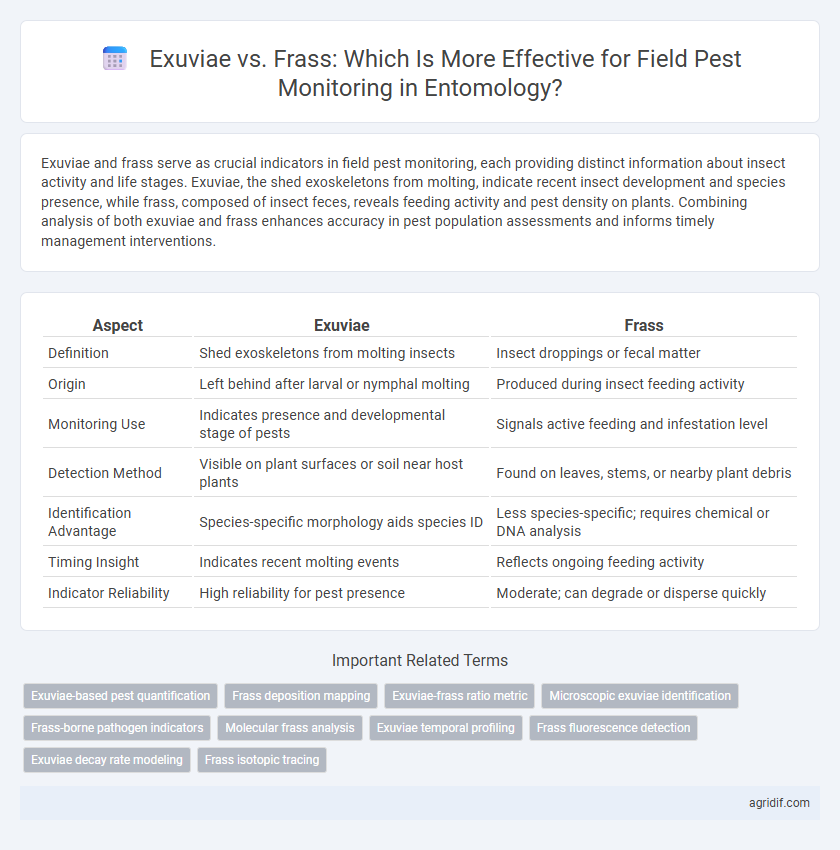 Exuviae vs. Frass: Which Is More Effective for Field Pest Monitoring in Entomology?