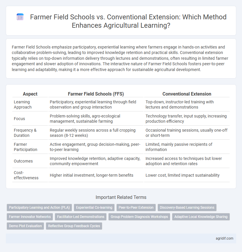 Farmer Field Schools vs. Conventional Extension: Which Method Enhances Agricultural Learning?