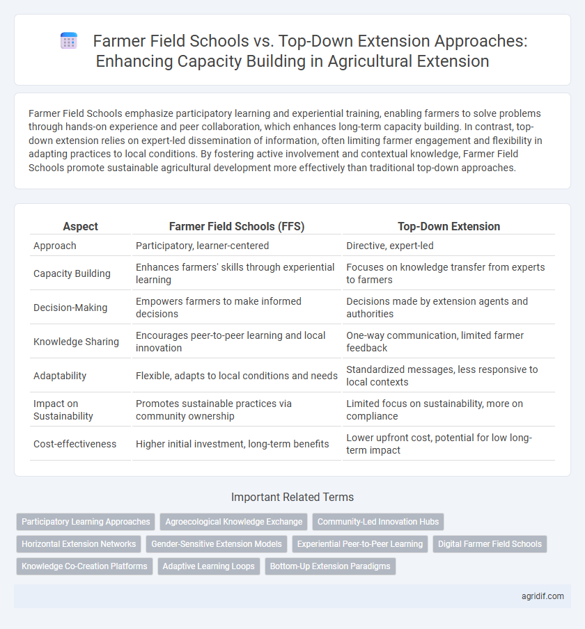 Farmer Field Schools vs. Top-Down Extension Approaches: Enhancing Capacity Building in Agricultural Extension