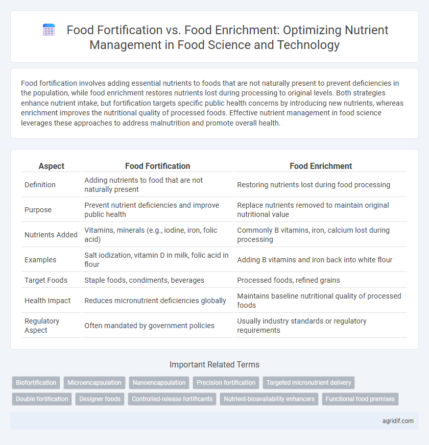 Food Fortification vs. Food Enrichment: Optimizing Nutrient Management in Food Science and Technology