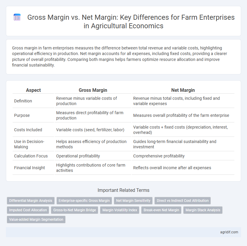 Gross Margin vs. Net Margin: Key Differences for Farm Enterprises in Agricultural Economics