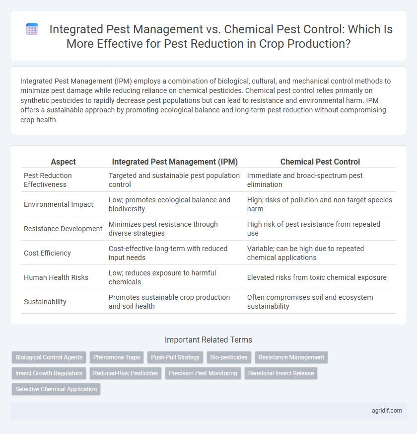 Integrated Pest Management vs. Chemical Pest Control: Which Is More Effective for Pest Reduction in Crop Production?