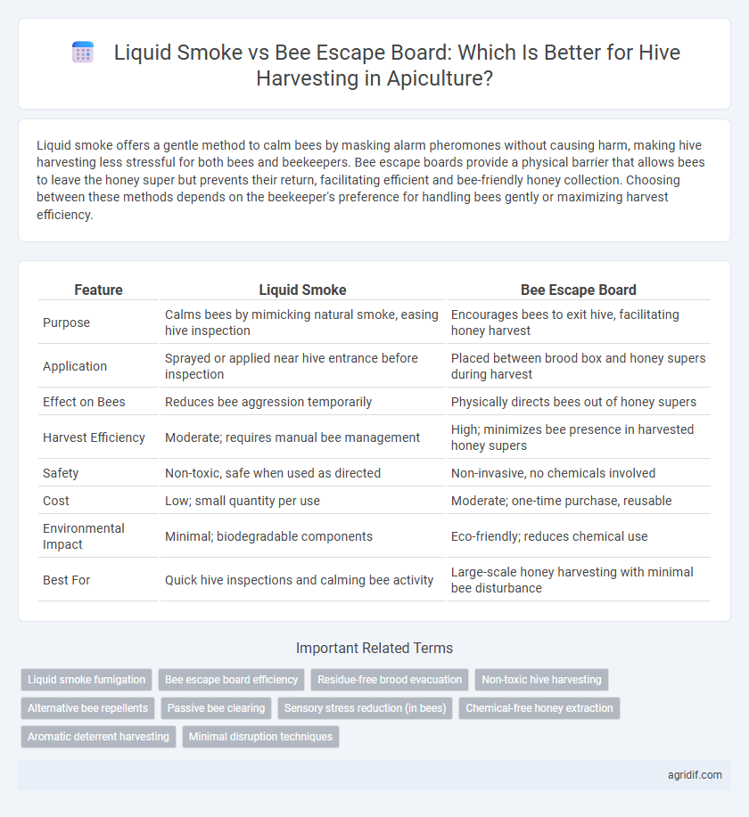 Liquid Smoke vs Bee Escape Board: Which Is Better for Hive Harvesting in Apiculture?