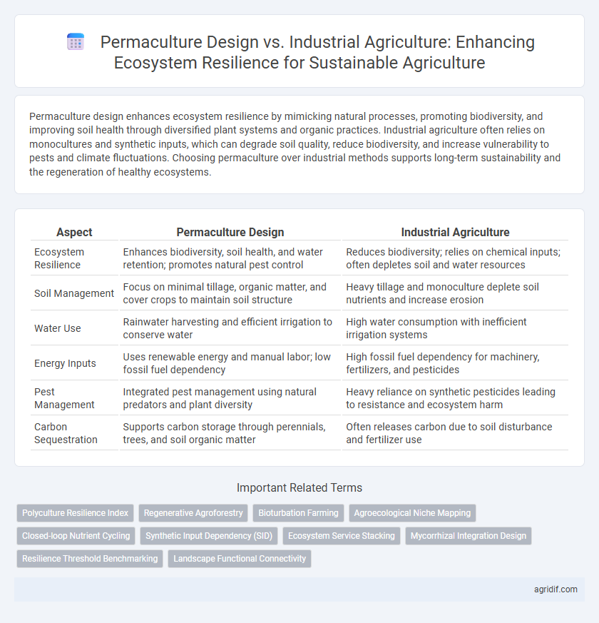 Permaculture Design vs. Industrial Agriculture: Enhancing Ecosystem Resilience for Sustainable Agriculture