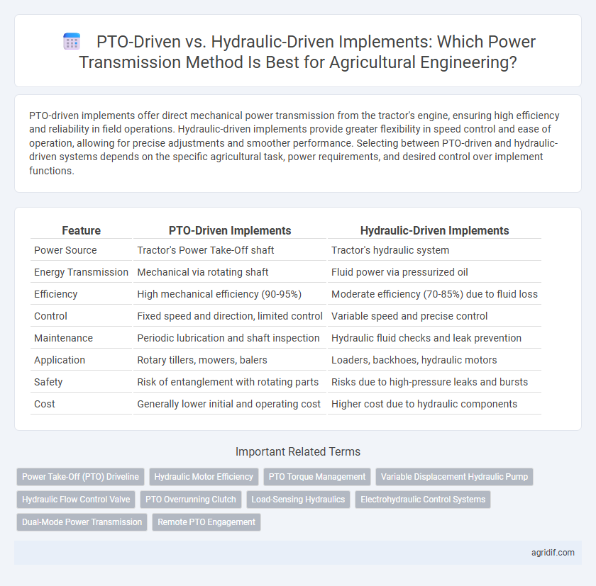 PTO-Driven vs. Hydraulic-Driven Implements: Which Power Transmission Method Is Best for Agricultural Engineering?