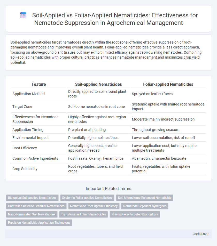Soil-Applied vs Foliar-Applied Nematicides: Effectiveness for Nematode Suppression in Agrochemical Management