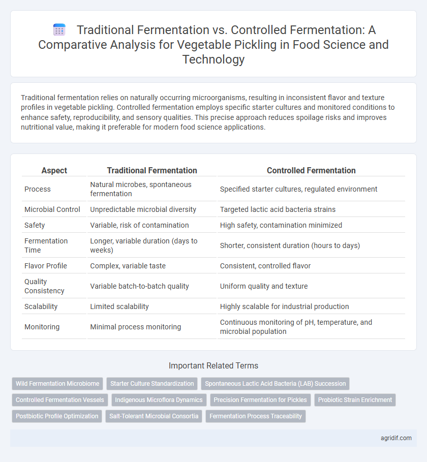 Traditional Fermentation vs. Controlled Fermentation: A Comparative Analysis for Vegetable Pickling in Food Science and Technology