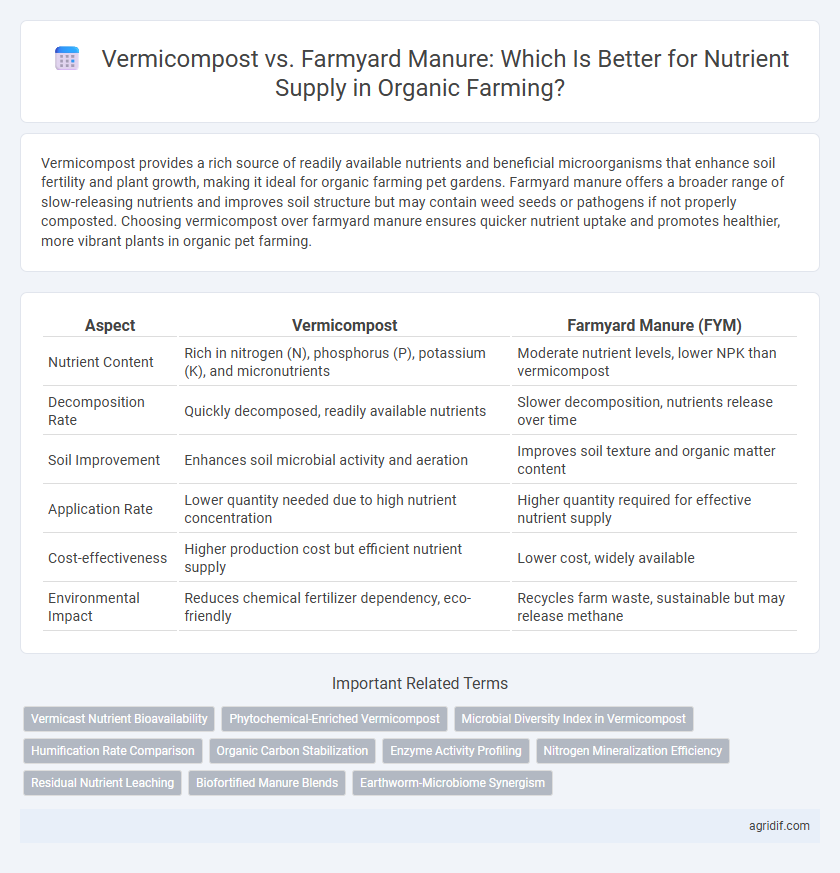 Vermicompost vs. Farmyard Manure: Which Is Better for Nutrient Supply in Organic Farming?