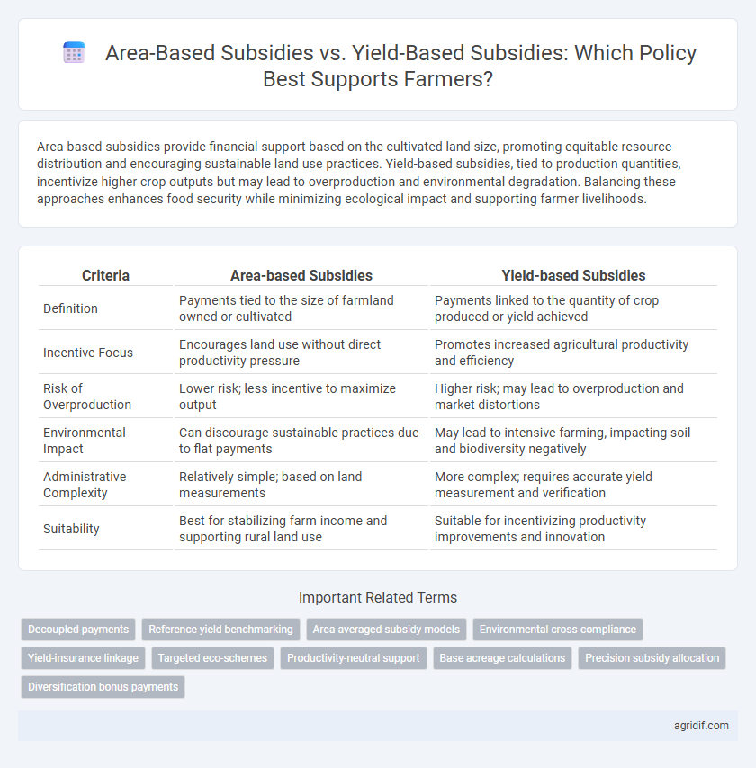 Area-Based Subsidies vs. Yield-Based Subsidies: Which Policy Best Supports Farmers?